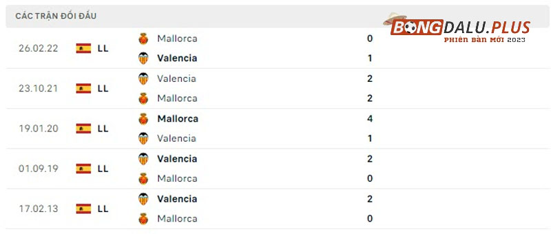 14-Lich-su-doi-dau-hai-doi-Mallorca-vs-Valencia