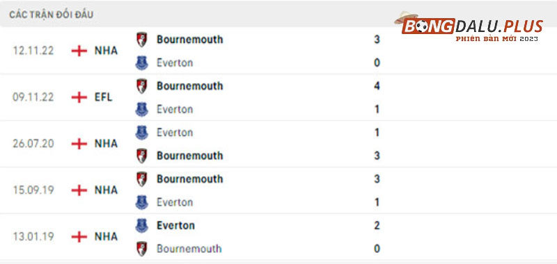 2-Lich-su-doi-dau-hai-doi-Everton-vs-Bournemouth-AFC