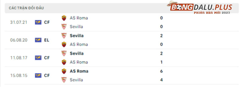 3-Lich-su-doi-dau-hai-doi-Sevilla-vs-AS-Roma